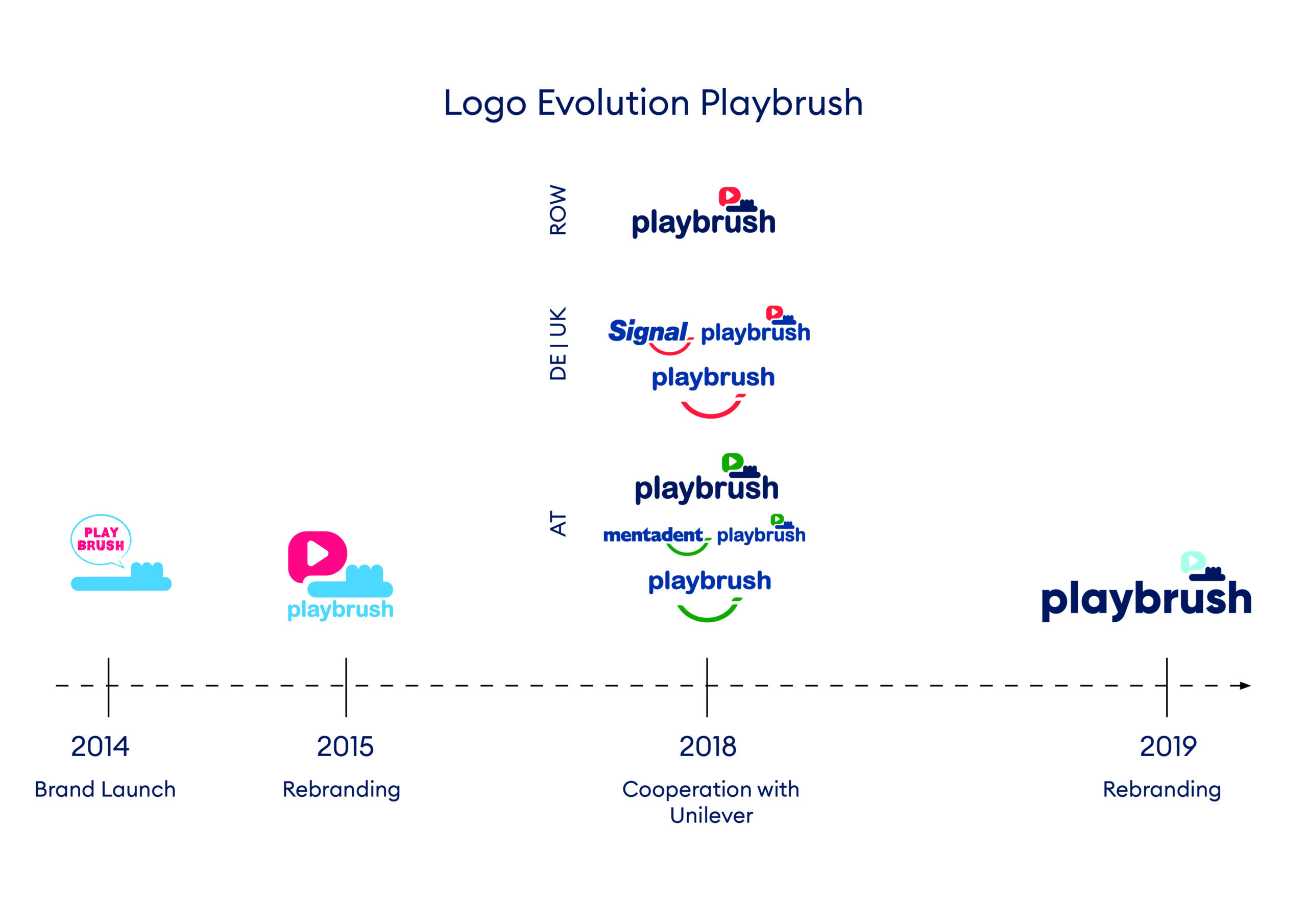 logo-evolution-playbrush